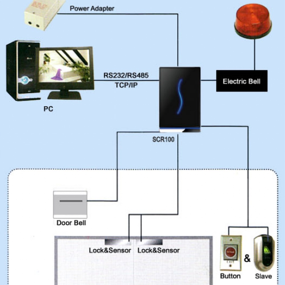 informatyczny system kontroli czasu pracy