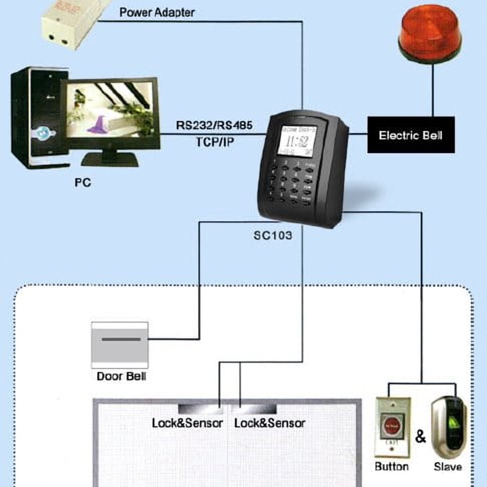 instalacja rejestratora czasu pracy