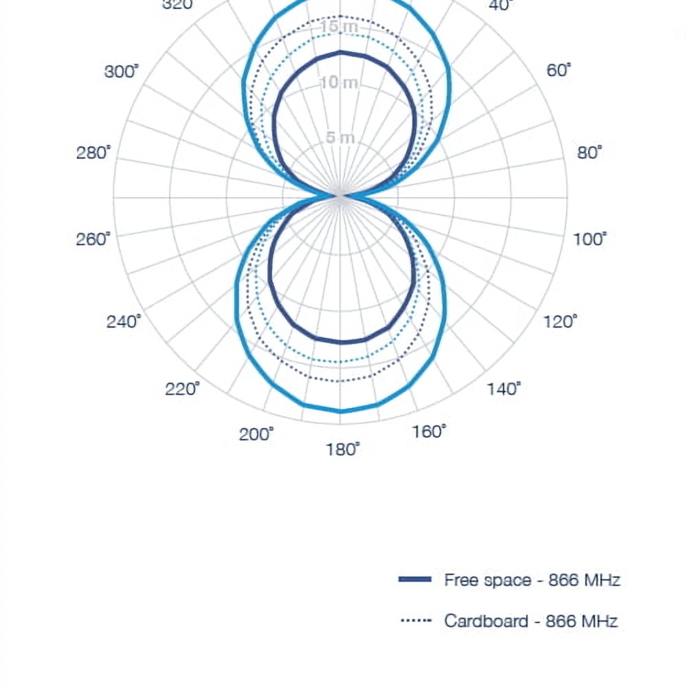 UHF UCODE9 long range RFID tags
