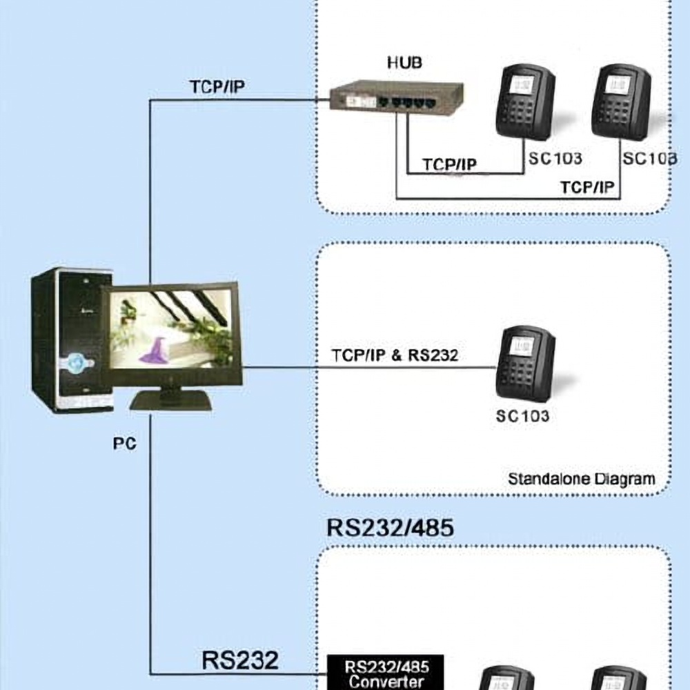 system rejestracji czasu pracy