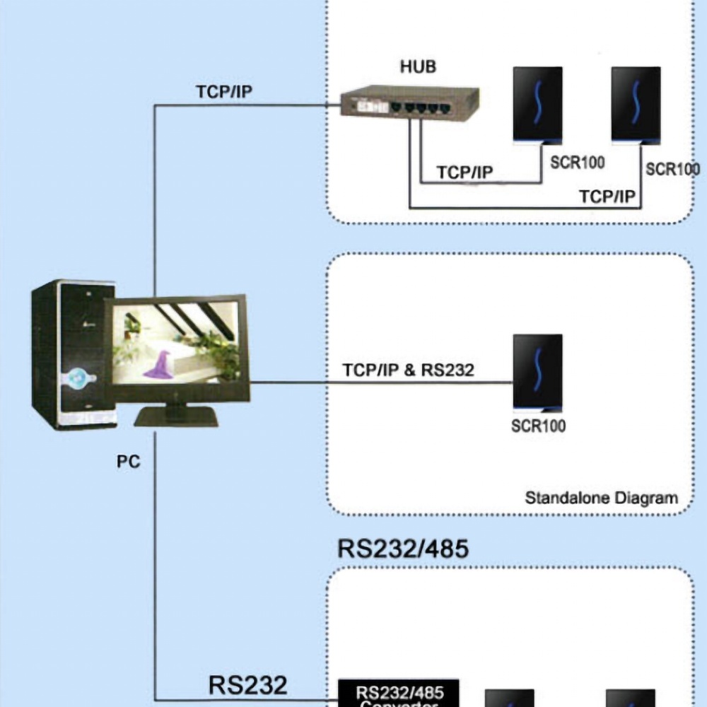 system kontroli dostępu