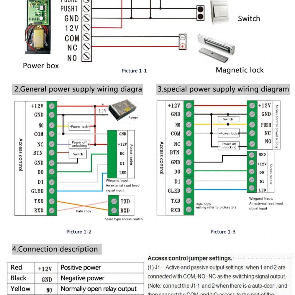 access controller with keyboard